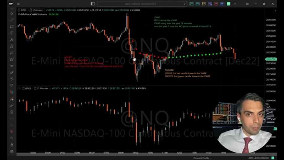 圖上標註好倉三條件與觸發規則：價格在 VWAP 上、VWAP 過去 15 分鐘上升、NQ 過去一小時升至少 0.1%