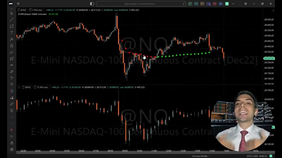 Drift VWAP Pullback 策略拆解:前莊家的 Prop Firm 應考策略,模擬四次考核 93.6% 至少過一次