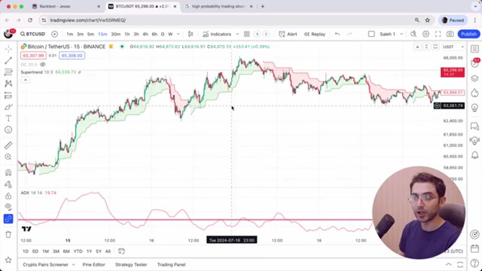 Supertrend 比特幣剝頭皮策略:Python 實戰 15 分鐘圖,四步改良跑贏大市|Quant Strategies Ep 1 筆記