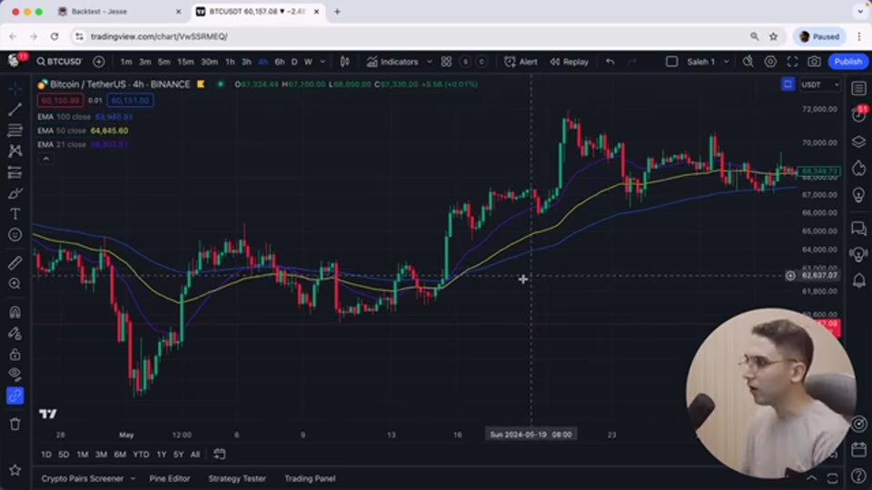 EMA 三線排列波段交易策略:Python 回測實戰