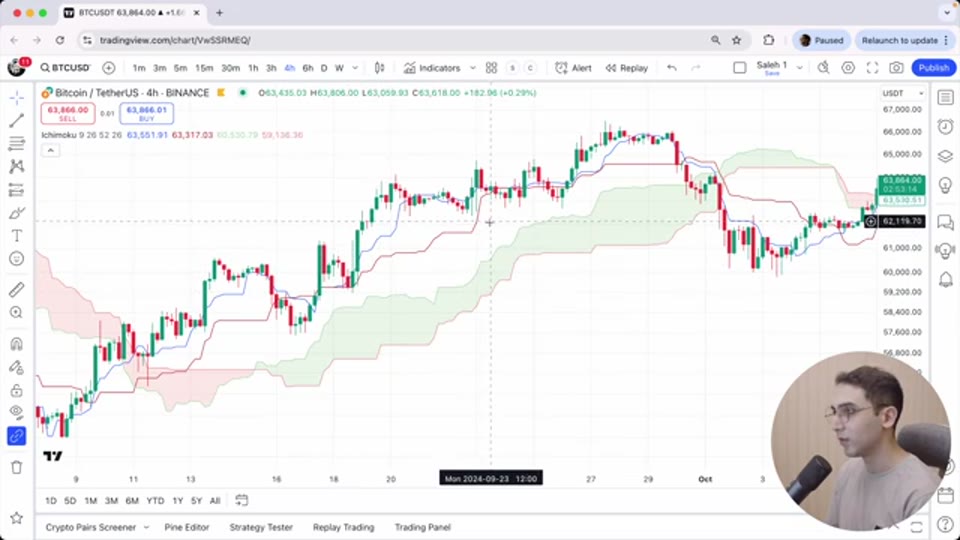 一目均衡表趨勢策略:Ichimoku 五線、限價單入場與 257% 回測拆解|Quant Strategies Ep 5 筆記