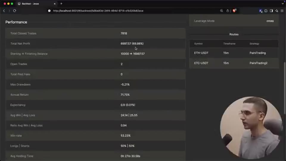 不計手續費的回測績效：7,818 宗交易、回報 69.98%（截圖出自原片（Algo-trading with Saleh））