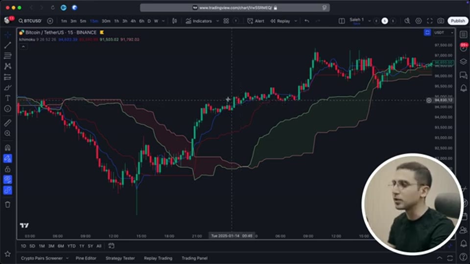 TradingView 上的一目均衡表雲圖