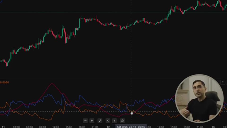 Trend Wave Rider 剝頭皮策略:DMI+CCI 三重過濾、Python 實現與 116% 回測拆解|Quant Strategies Ep 10 筆記