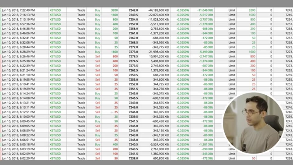 BitMEX 2018 年實盤成交紀錄
