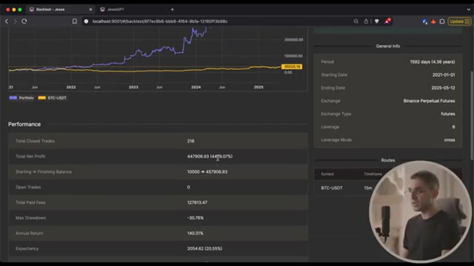 全期回測結果：218 宗交易、淨利 4479%、最大回撤 −30.8%（截圖出自原片 Algo-trading with Saleh）