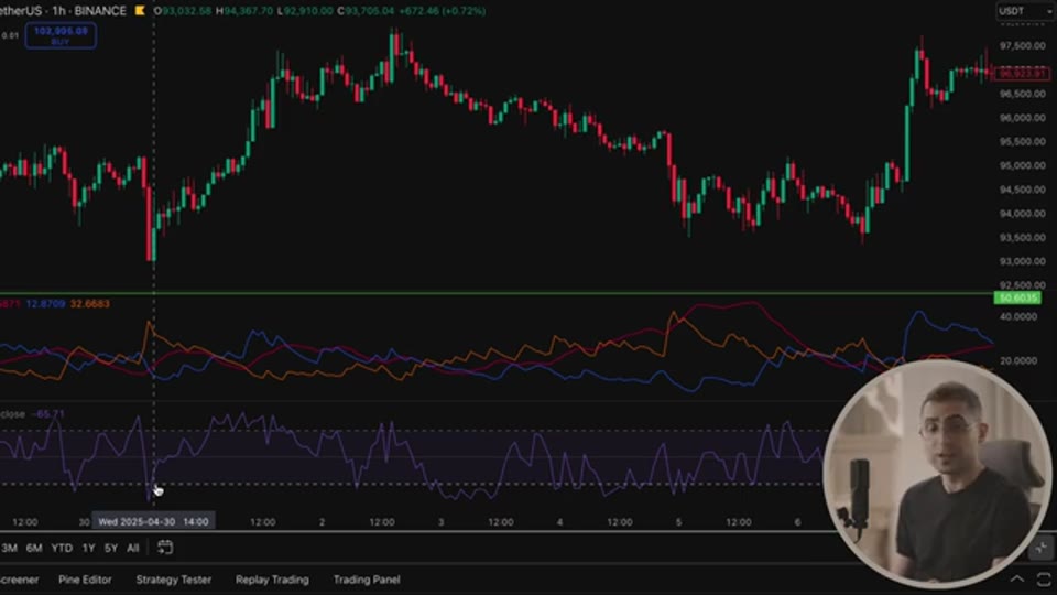 ADX 剝頭皮策略:DI 方向+威廉指標進場,回測 4479% 的拆解(Python 筆記)