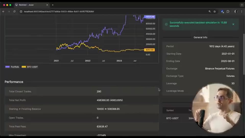 全期 4.42 年回測:淨盈利 4983.69%、290 宗交易(截圖出自原片 Algo-trading with Saleh)