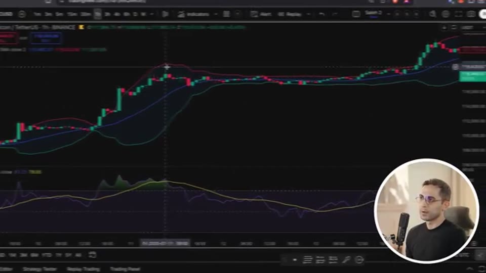 TradingView 圖表：布林帶與 RSI 指標（截圖出自原片 Algo-trading with Saleh）