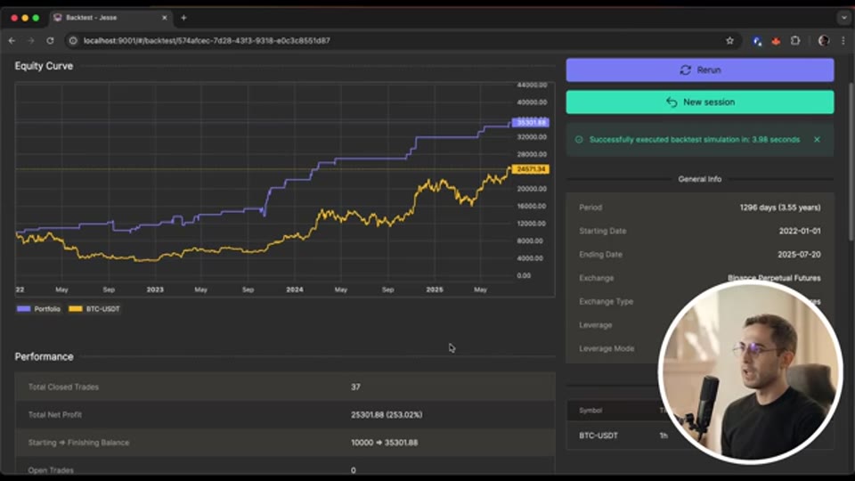 BTC 單標的回測權益曲線：+253%、37 宗交易（截圖出自原片 Algo-trading with Saleh）