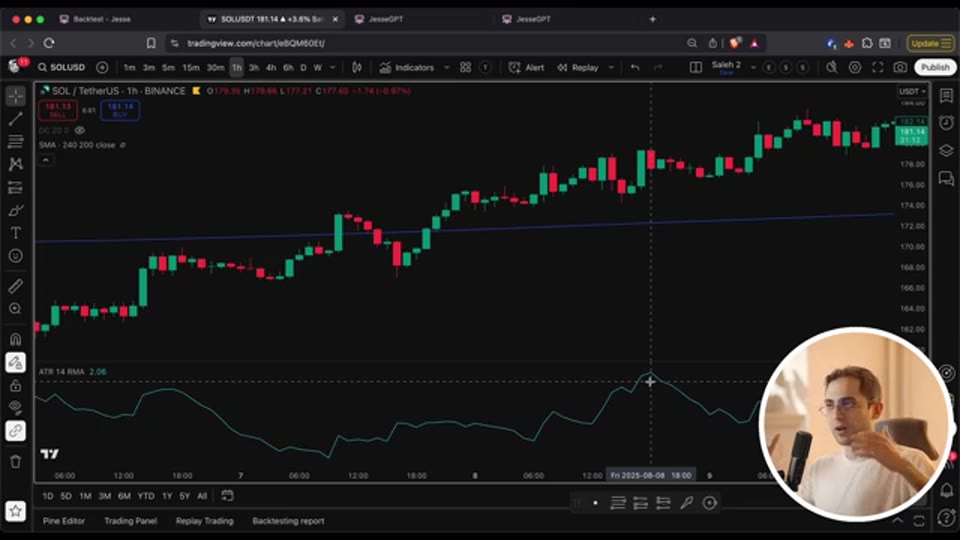 SOL 1 小時圖：4 小時 SMA 200（藍線）定方向，下方副圖為 ATR（截圖出自原片（Algo-trading with Saleh））