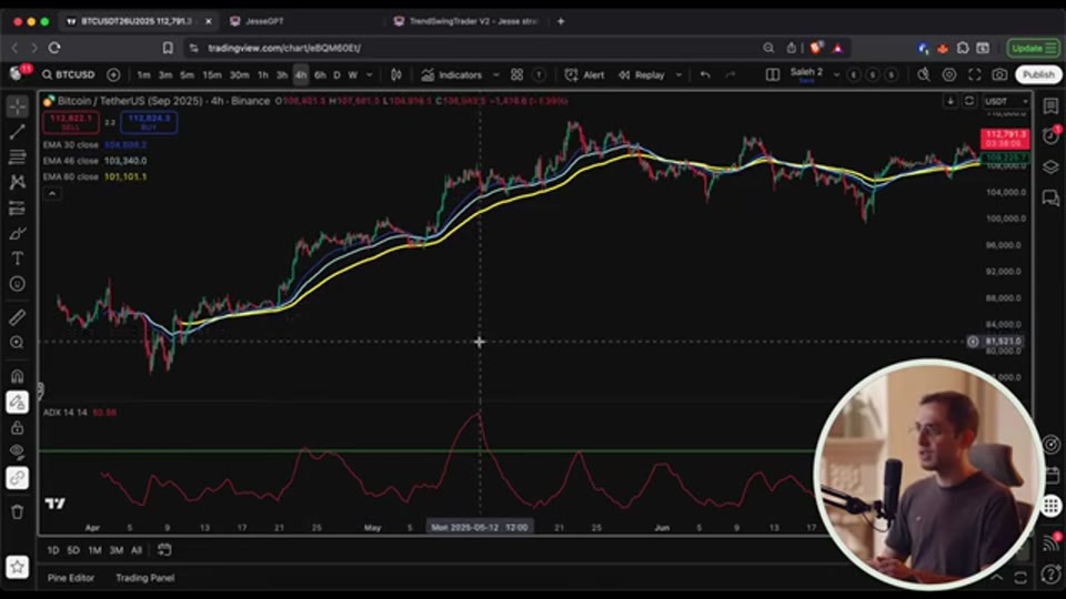 805% 回測背後:三 EMA 趨勢策略與 Monte Carlo 模擬驗證實戰