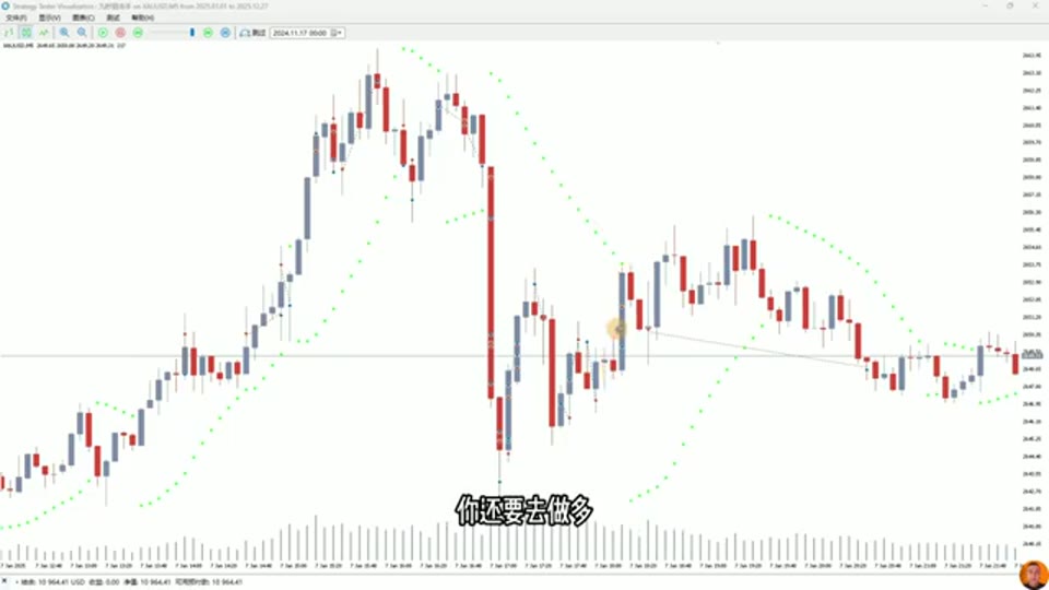 XAUUSD 圖表上的 SAR 點