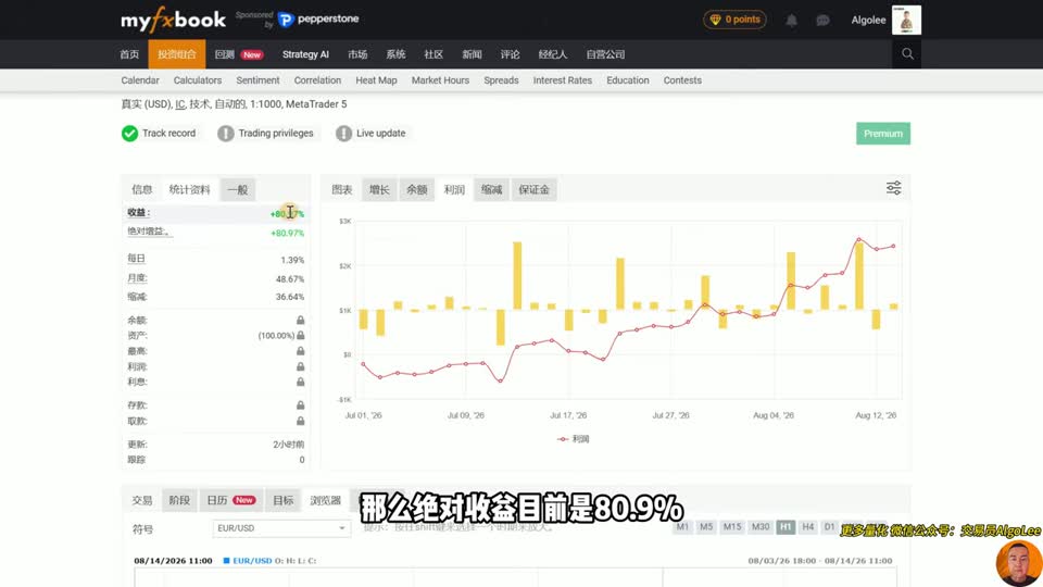AlgoLee 策略工廠拆解:20+ 個實盤策略、兩個月 +80.97%,靠的是「80% 樣本外」四關流水線