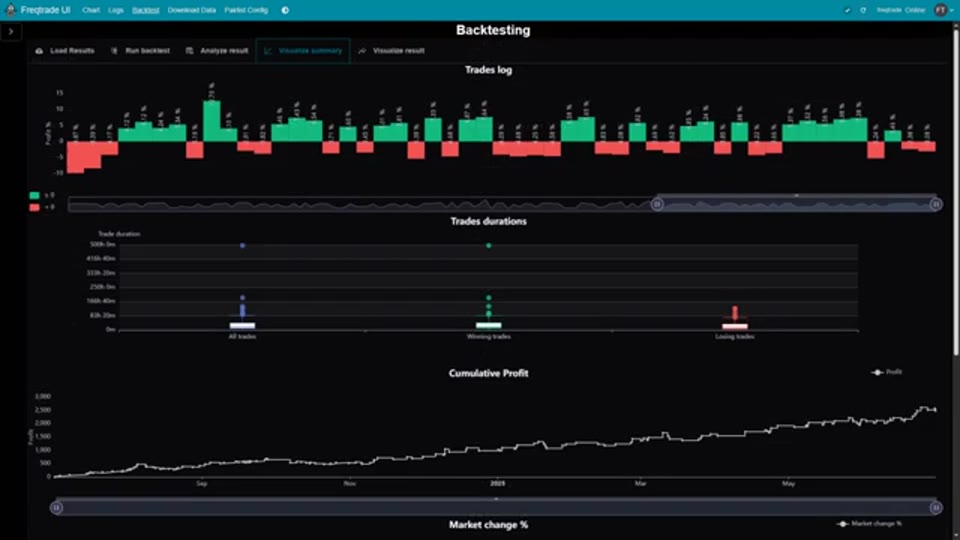 Freqtrade 交易記錄與累計利潤曲線：盈虧單分佈全年，累計利潤拾級而上