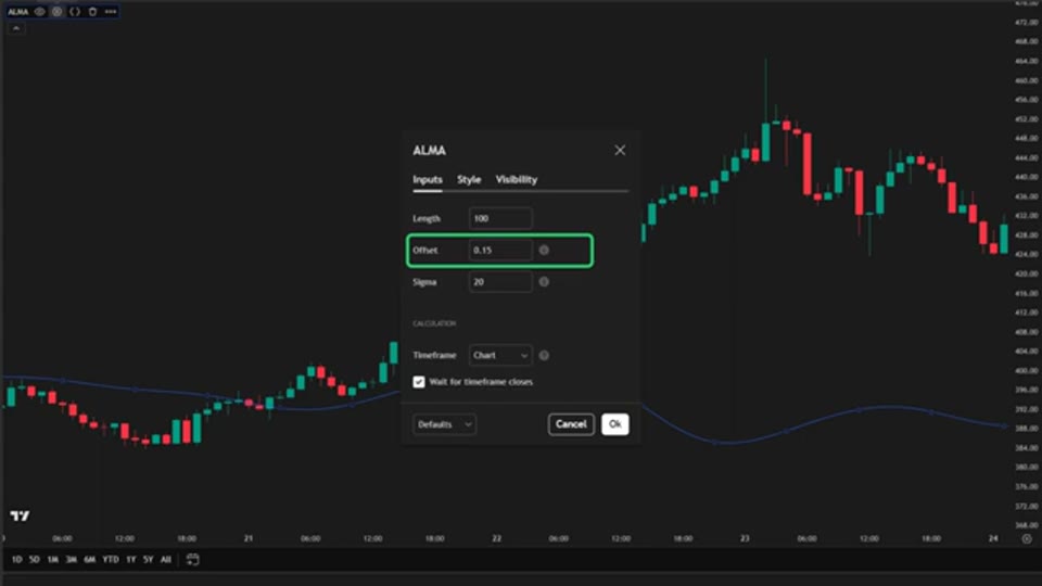 TradingView 上 ALMA 指標的設定畫面：Length 100、Offset 0.15、Sigma 20