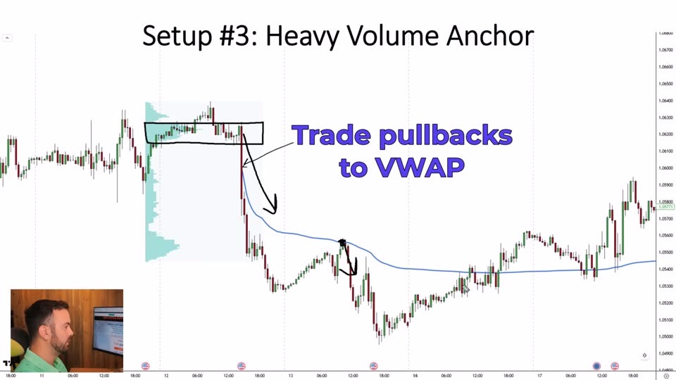 Setup 3：Heavy Volume Anchor 示範