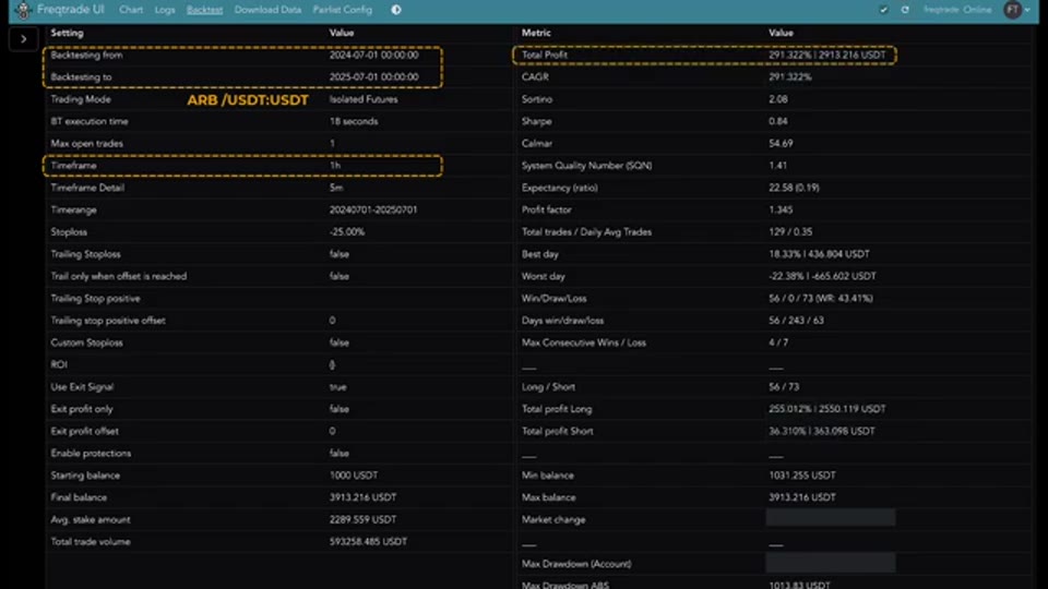 Aroon + MACD 策略一年回測 291%:Quant Tactics 的 ARB 永續合約策略拆解