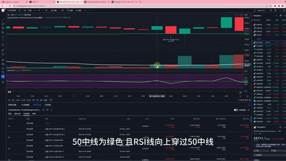 交易清單驗證