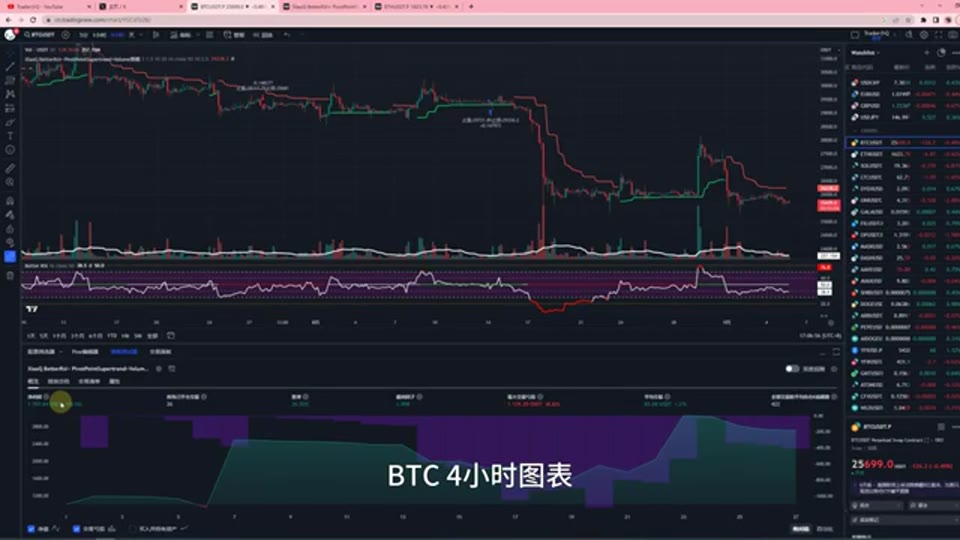 Better RSI + Pivot Point Supertrend 策略拆解:ETH 回測 2437% 的背後 | Trader小Q