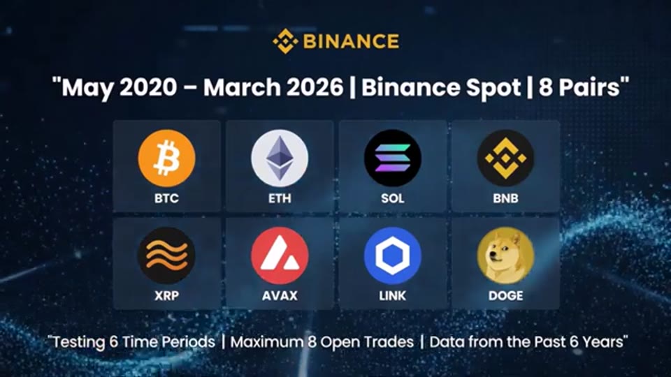 布林帶突破策略六年回測 5,277%:Quant Tactics 反向用法的 8 小時圖加密貨幣策略拆解