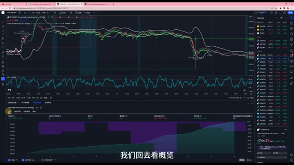 布林帶+KDJ 逆勢波段策略拆解:四個標的「100% 勝率」與七週回測期 | Trader小Q