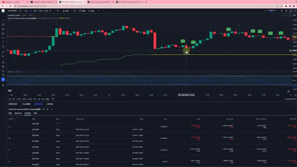 BTC 交易清單驗證