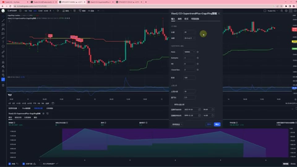 CCI + Supertrend Plus + 吞沒形態策略拆解:ETH 100% 勝率可信嗎 | Trader小Q