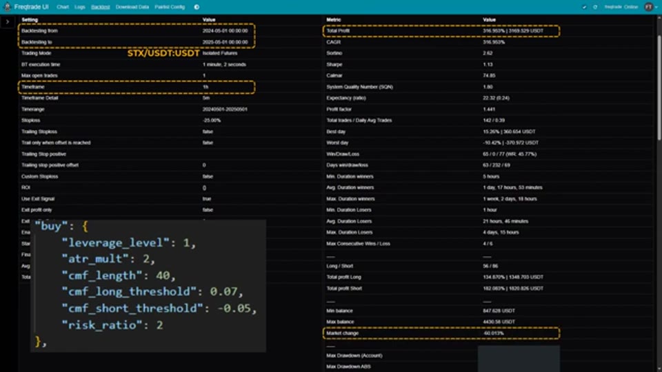 Freqtrade 回測總表與最終參數：cmf_length 40、好倉門檻 0.07、淡倉門檻 −0.05、atr_mult 2、risk_ratio 2、槓桿 1 倍