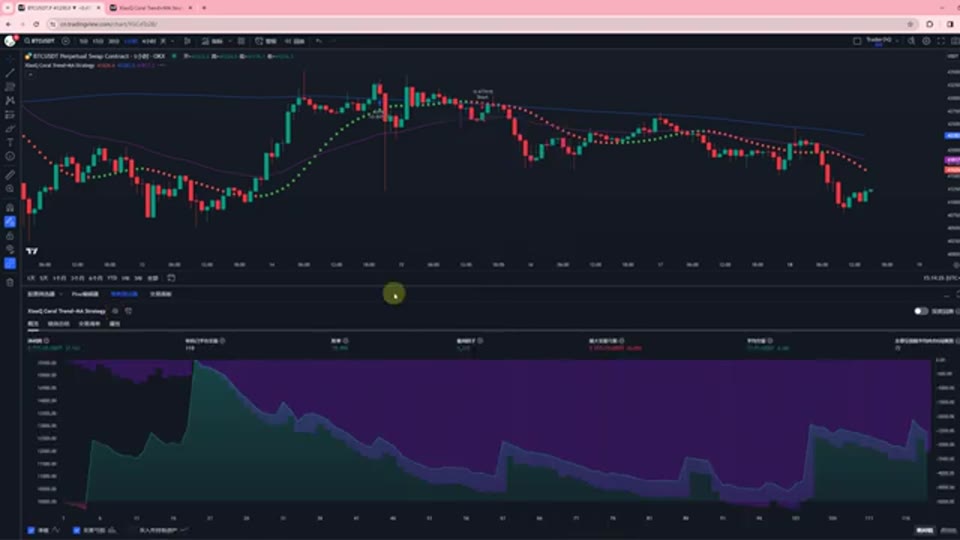 BTC/USDT 1 小時圖回測結果