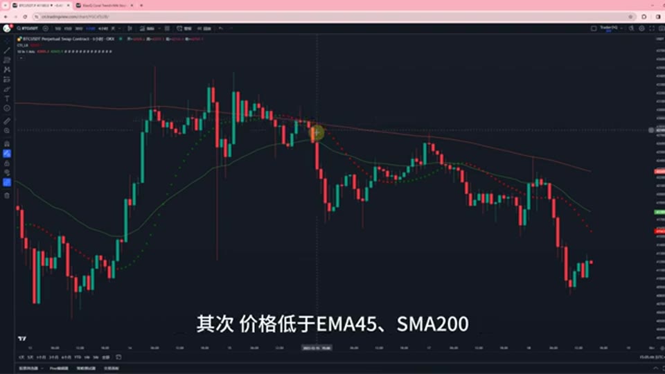 Coral Trend + EMA45 + SMA200 趨勢策略拆解:CFX 回測 844% 背後的 40% 回撤 | Trader小Q