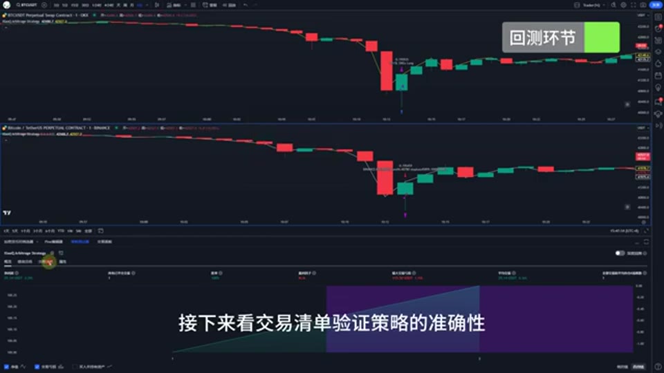 回測交易清單驗證