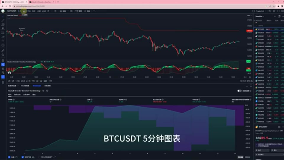 「10% 回撤創造 150% 收益」?Donchian Channel + B-Xtrender 短線策略拆解 | Trader小Q