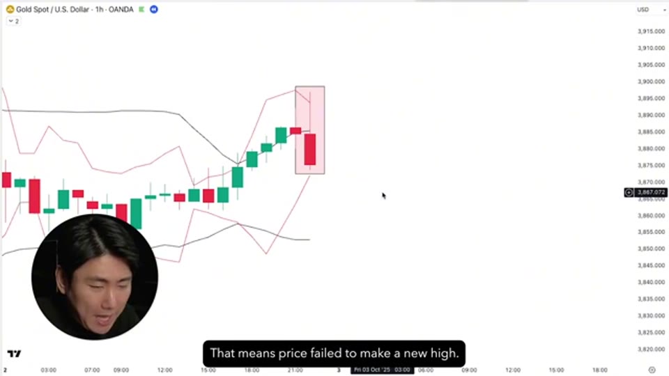 一型反轉:XAUUSD 1 小時圖,雙帶同時觸及後收線留長上影退回帶內(紅框),其後急跌