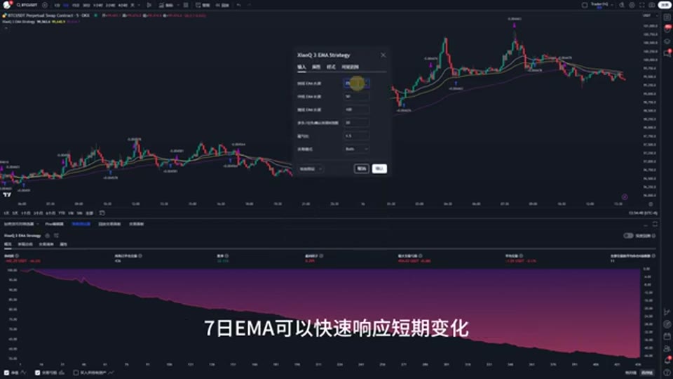 三條 EMA 順勢回調策略拆解:25/50/100 多頭排列與中線入場 | Trader小Q