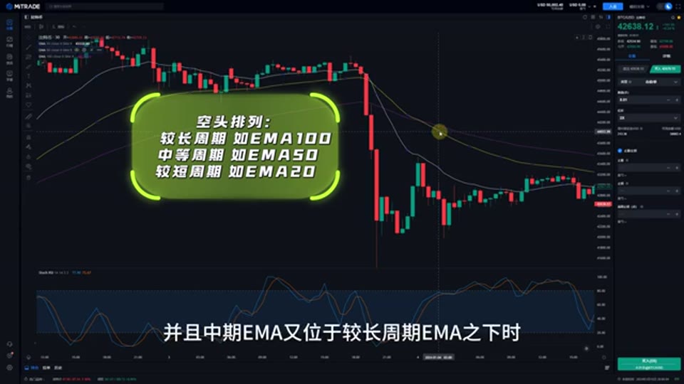 「98% 勝率」三 EMA + Stochastic RSI 策略拆解:標題與回測數字的落差 | Trader小Q
