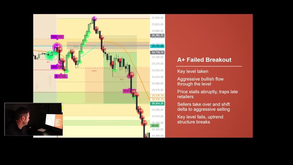 A+ Failed Breakout 進場示範