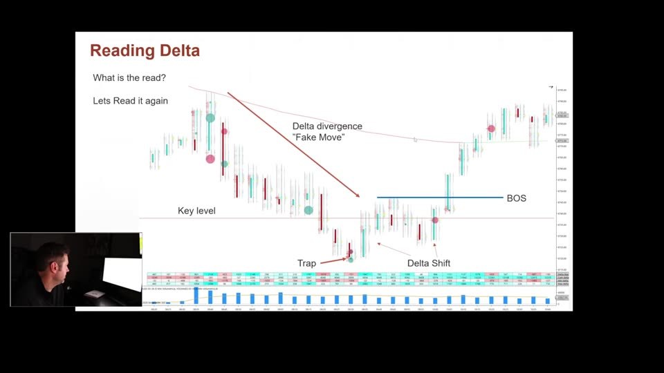 「Value Shift」期指訂單流全攻略拆解:Volume Profile 定戰場、Footprint 選時機,四個進場條件缺一不可