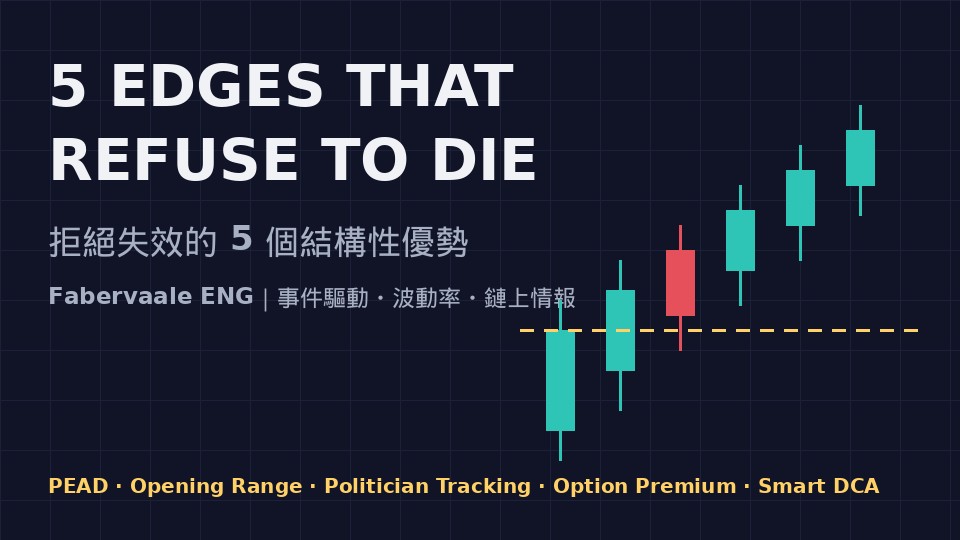 「5 Edges that Refuse to Die」拆解:財報後漂移、開盤區間突破、政治人物持倉、波動率溢價與鏈上智能定投——五個拒絕失效的結構性優勢