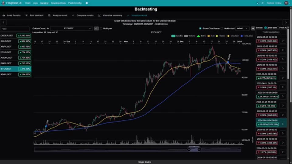 BTC/USDT 4 小時圖的持倉視覺化與八對分幣回報