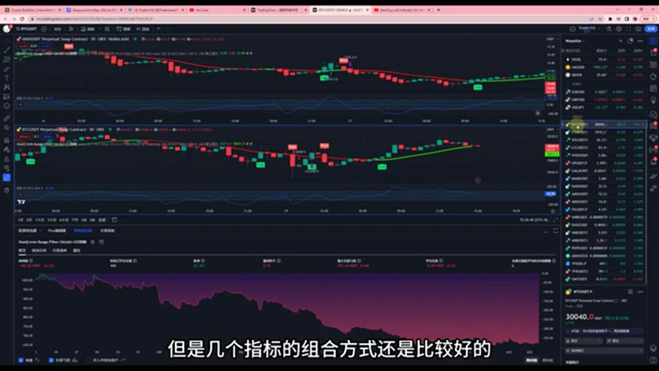 Heikin Ashi 與普通 K 線對比