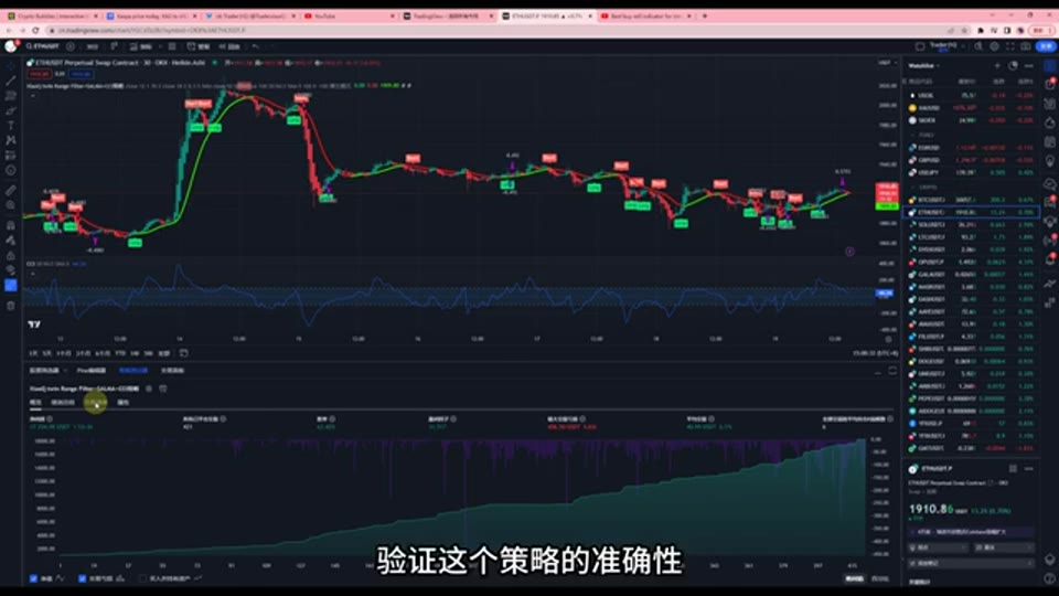 Heikin Ashi 量化策略拆解:ETH 回測 1,725% 的「奇蹟」原來是圖表陷阱 | Trader小Q
