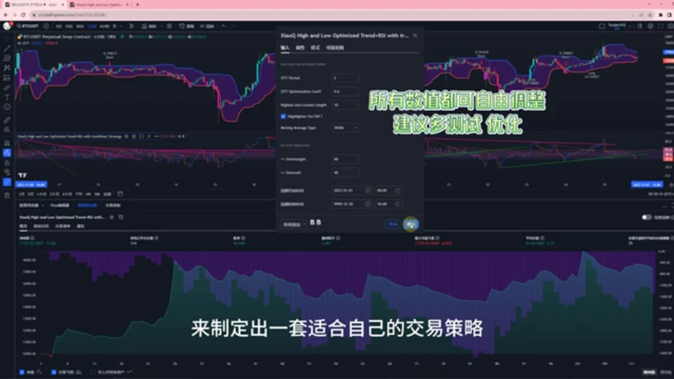 策略參數與收益曲線