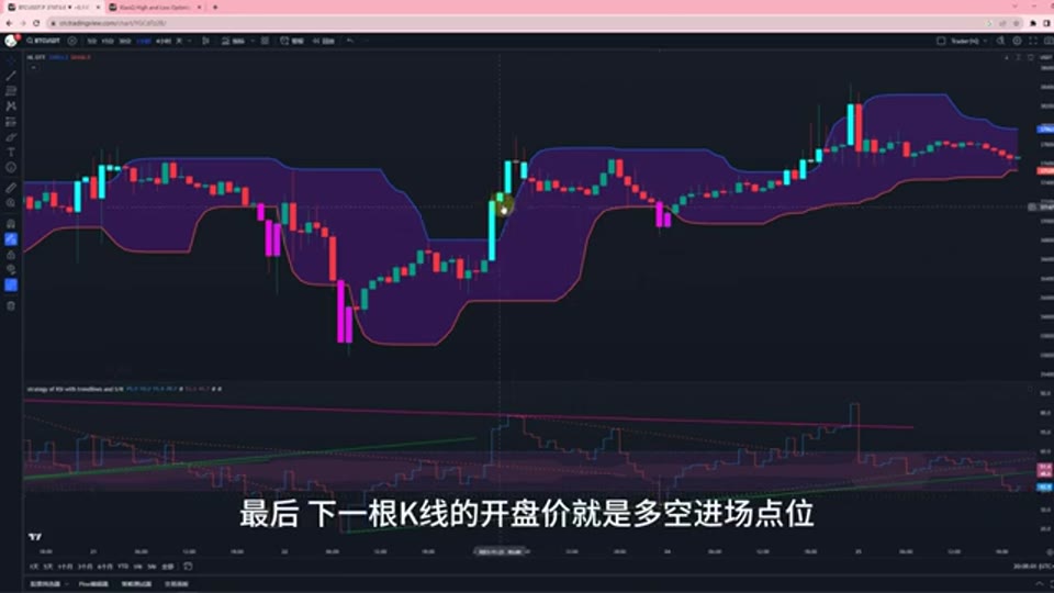 「30 天輕鬆創造 27% 收益」?HLOTT + RSI 趨勢線策略拆解 | Trader小Q