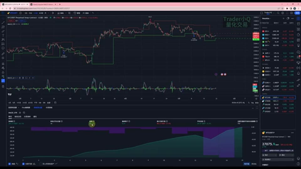 BTC 回測資金曲線