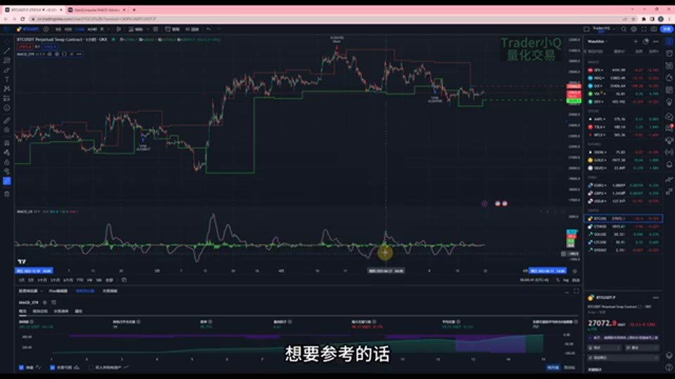 Impulse MACD+成交量支撐壓力位策略拆解:「年化 1000%」原來靠金字塔加倉 | Trader小Q