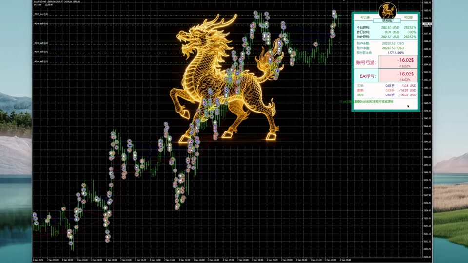 金麒麟 EA 實盤畫面
