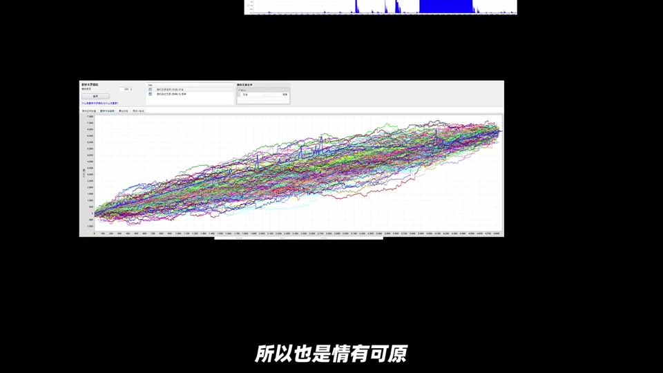 蒙特卡羅模擬 200 次