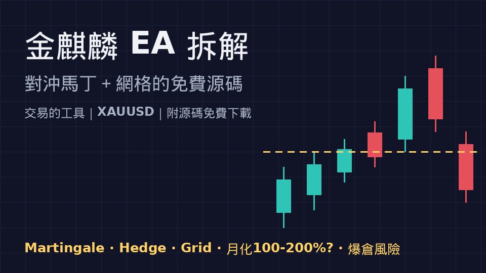 「金麒麟 EA」拆解:免費附源碼的對沖馬丁+網格,月化 100–200% 宣稱的底層真相