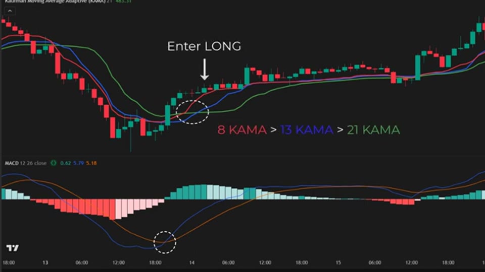 KAMA+MACD 三重確認策略:Freqtrade 一年回測 +99.96% 拆解